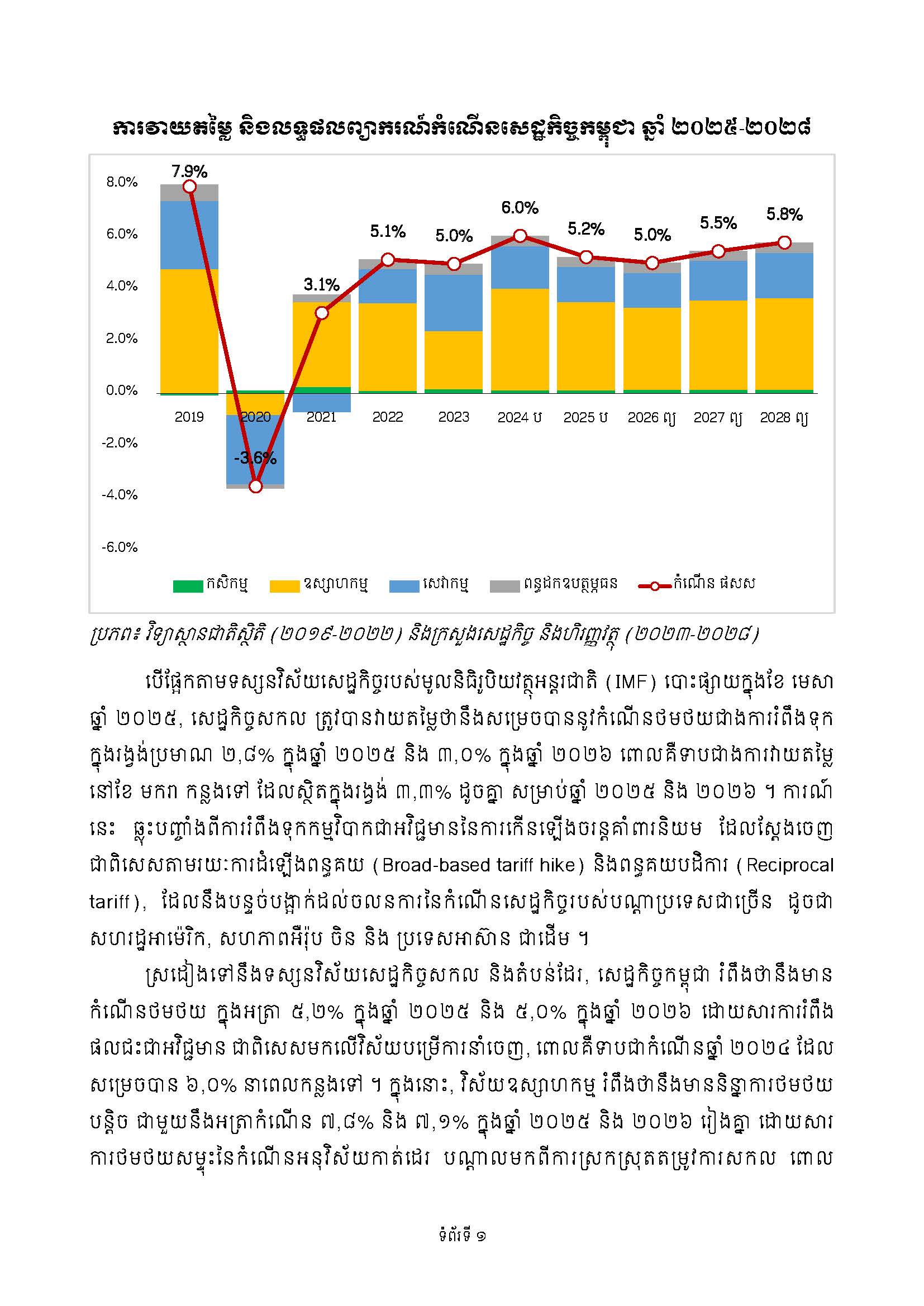 ការវាយតម្លៃ​កំណើនសេដ្ឋកិច្ច​កម្ពុជា​ក្នុង​ឆ្នាំ ២០២៥-២០២៨